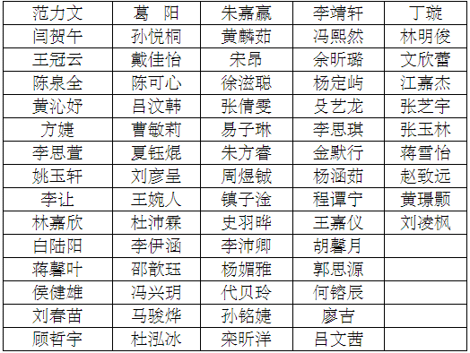 武汉理工大学2023年4+0中英艺术本科项目专才计划测试名单公告